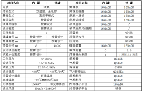 176、technical parameters of large liquid ammonia low temperature full capacity tank - doer equipment